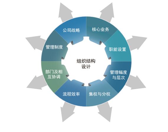 淺談如何設(shè)計績效薪酬、管理好員工、解放老板 企業(yè)管理新思路
