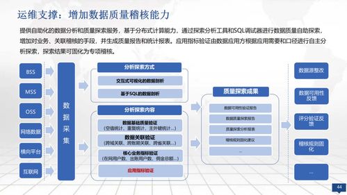 大數(shù)據(jù)湖一體化運營管理建設(shè)方案在科技企業(yè)孵化器中的應(yīng)用