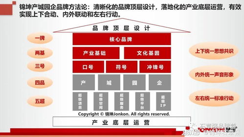 大零號(hào)灣 上海創(chuàng)新版圖上的新超級(jí)IP，科技企業(yè)孵化器的卓越運(yùn)營與管理實(shí)踐