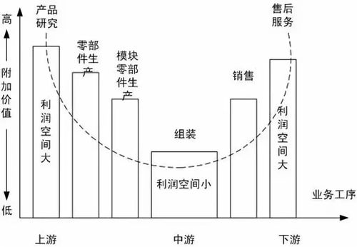 科技企業(yè)孵化器如何賦能區(qū)域產(chǎn)業(yè)轉(zhuǎn)型升級(jí) 運(yùn)營與管理的雙輪驅(qū)動(dòng)